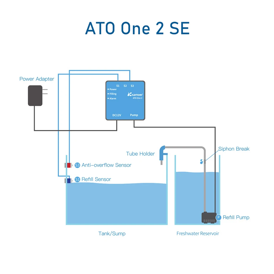 Sistema ATO Inteligente para A - Aquarium Auto Top Off reseña y precio